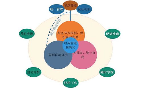 erp定制開(kāi)發(fā)4大最頭痛問(wèn)題,一次性解決,erp定制開(kāi)發(fā)也可以這么輕松