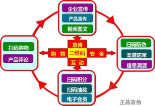 防偽標簽哪些行業有需求