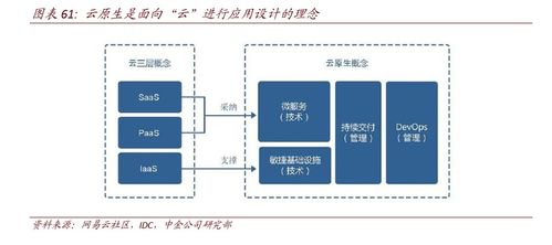 erp 企業數字化的核心與底座