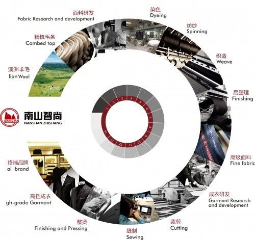 騰訊內容開放平臺