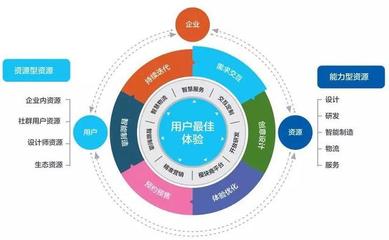 中國(guó)品牌日,海爾COSMO大規(guī)模定制來(lái)上海啦!