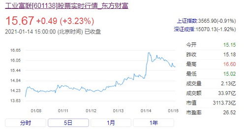 10天牽手兩家車(chē)企,富士康這是要干什么事