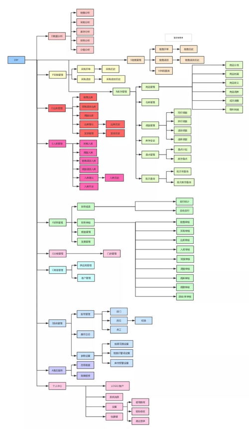 好用極了,送你秋天的第一波原型設(shè)計素材