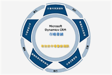 ERP系統(tǒng)定制
